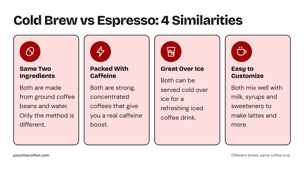 cold brew vs espresso
