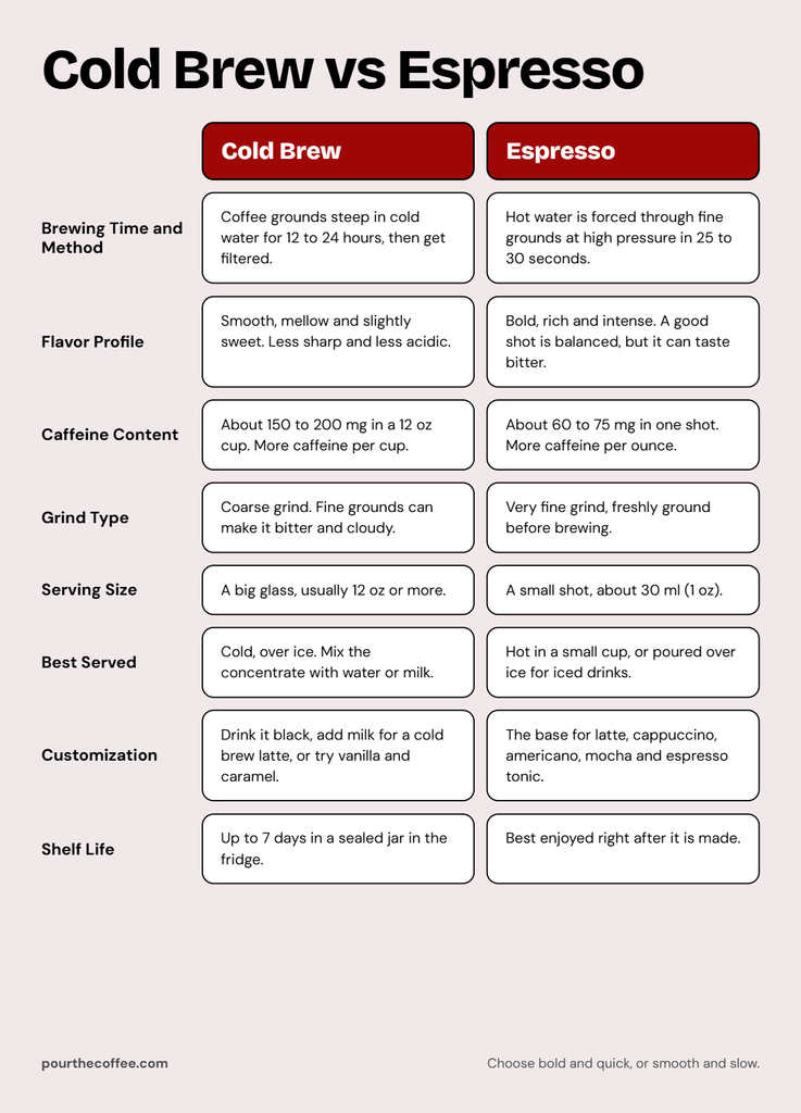 cold brew vs espresso